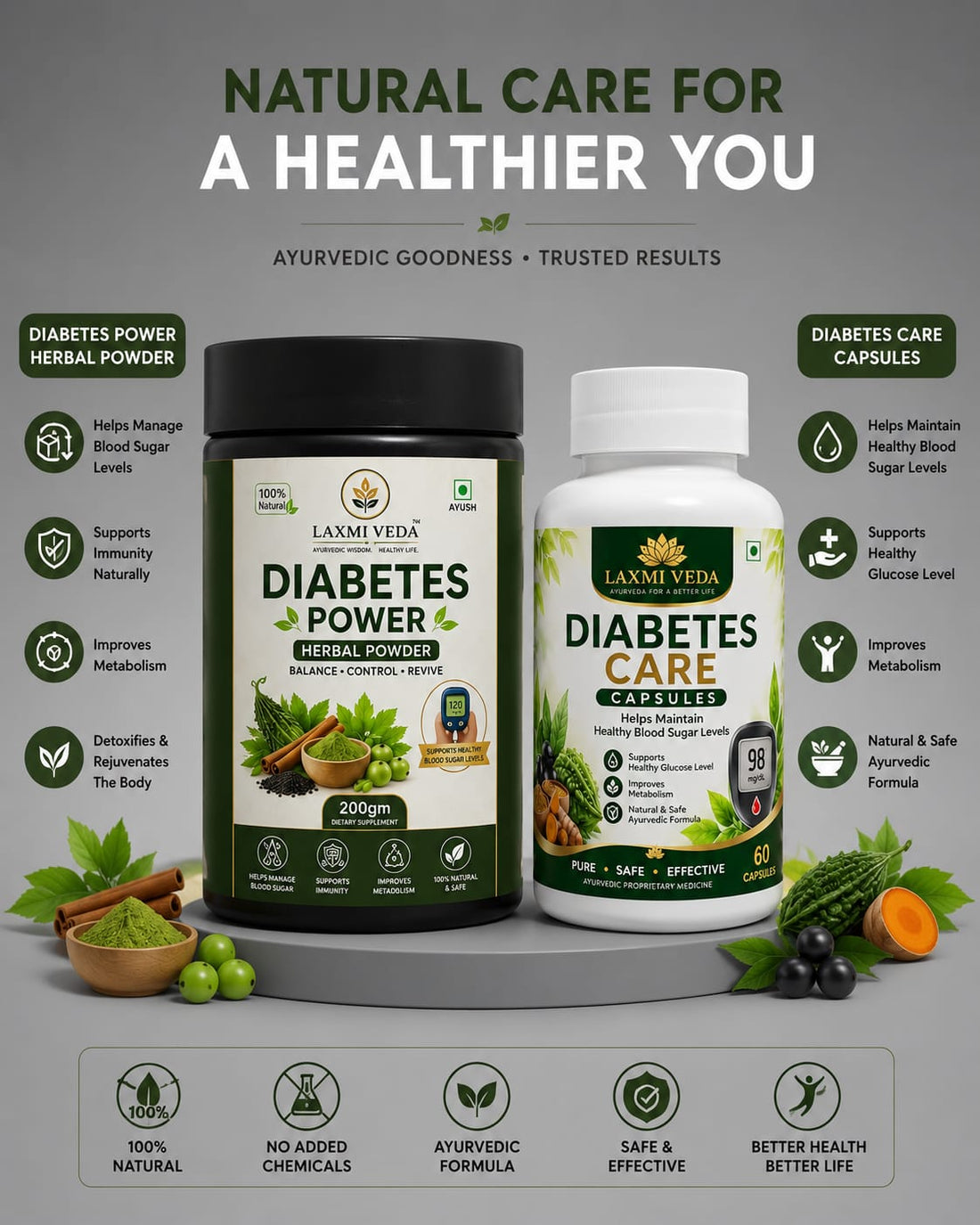Laxmi Veda Diabetes Care – Ayurvedic Herbal Powder & Capsules
